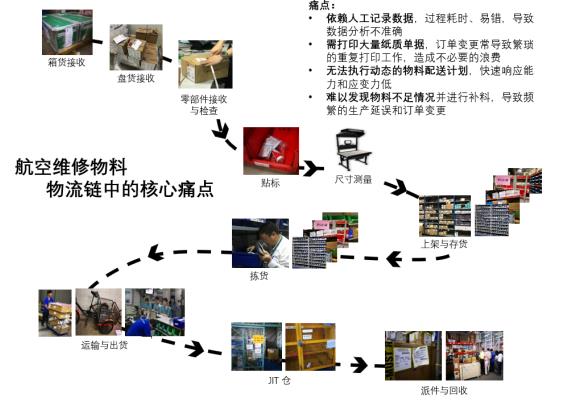  科技赋能训练升级，智能设备助力体能突破